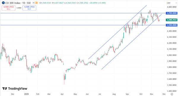 Мировые рынки демонстрируют негативную динамику
